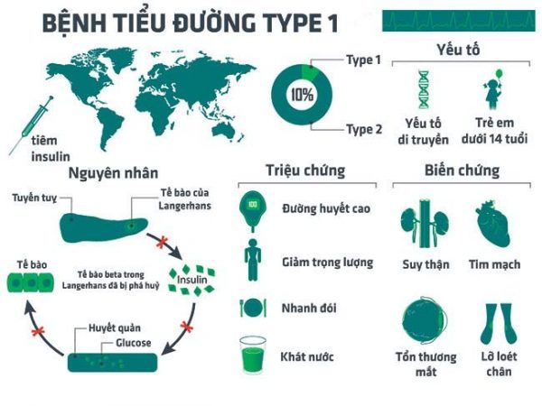 Triệu Chứng Bệnh Tiểu Đường